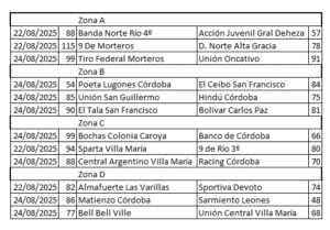 Todos los resultados de la 4ª fecha
