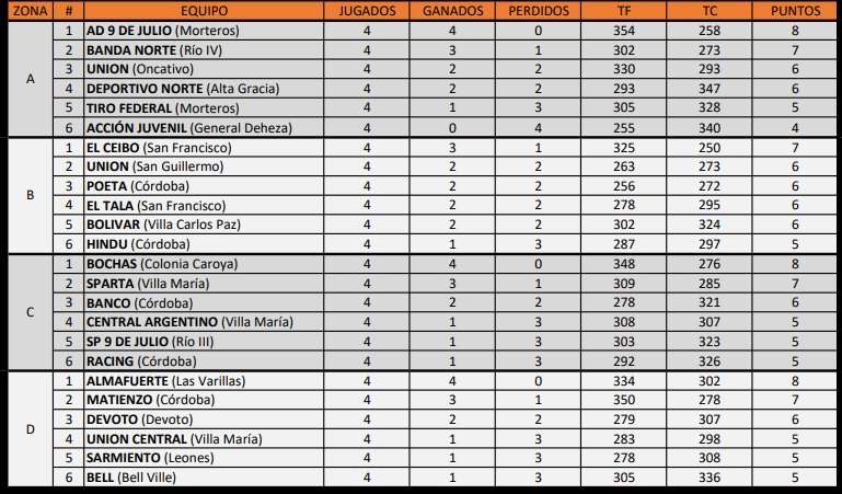 Liga Cordobesa A