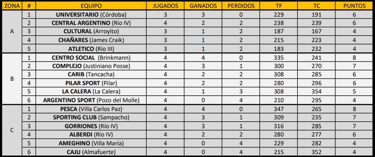 Liga Cordobesa B
