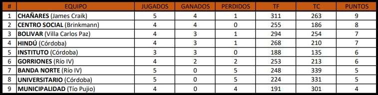 Liga Cordobesa Femenina